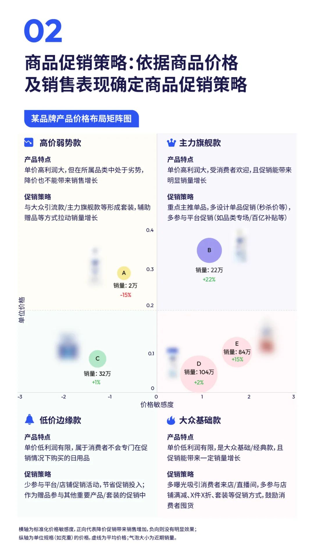 行业洞察 | 5.9的粉底液爆卖20w+,双11是谁的春天?