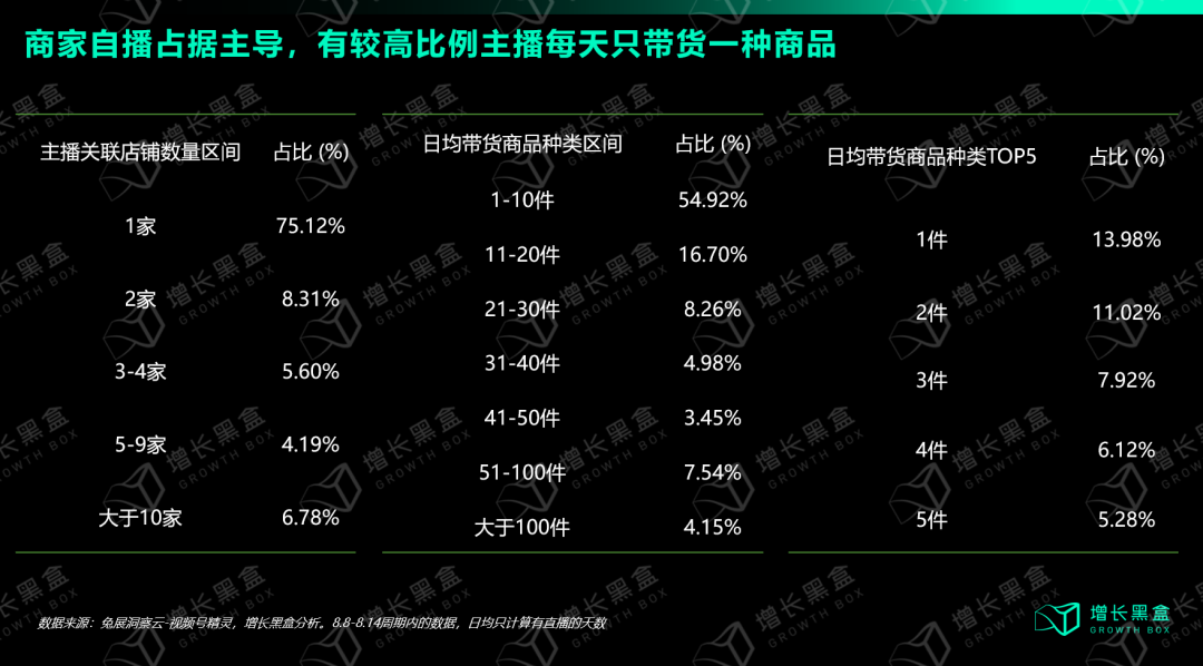 我们花一个月时间研究了视频号:用数据打破你的四个偏见