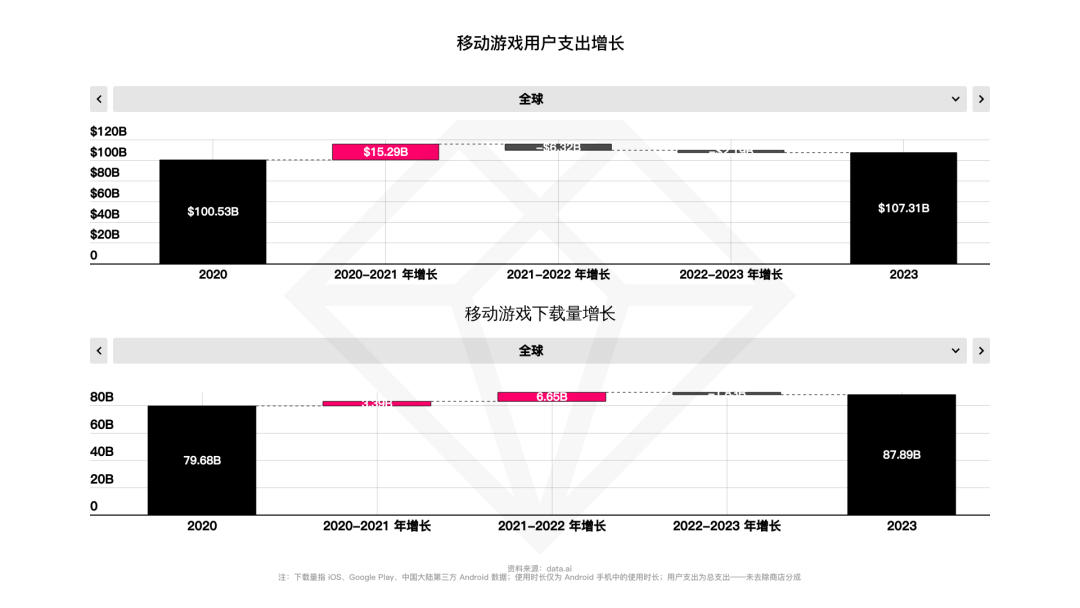 《糖果粉碎传奇》退位!10年休闲手游霸主被《Royal Match》夺走