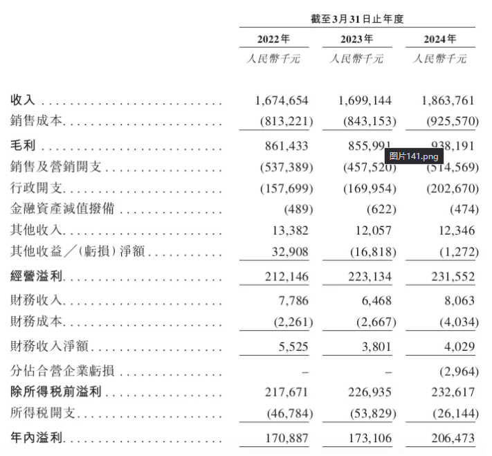 颖通控股:奢侈品稀缺标的来了,中国最大香水品牌管理商赴港IPO