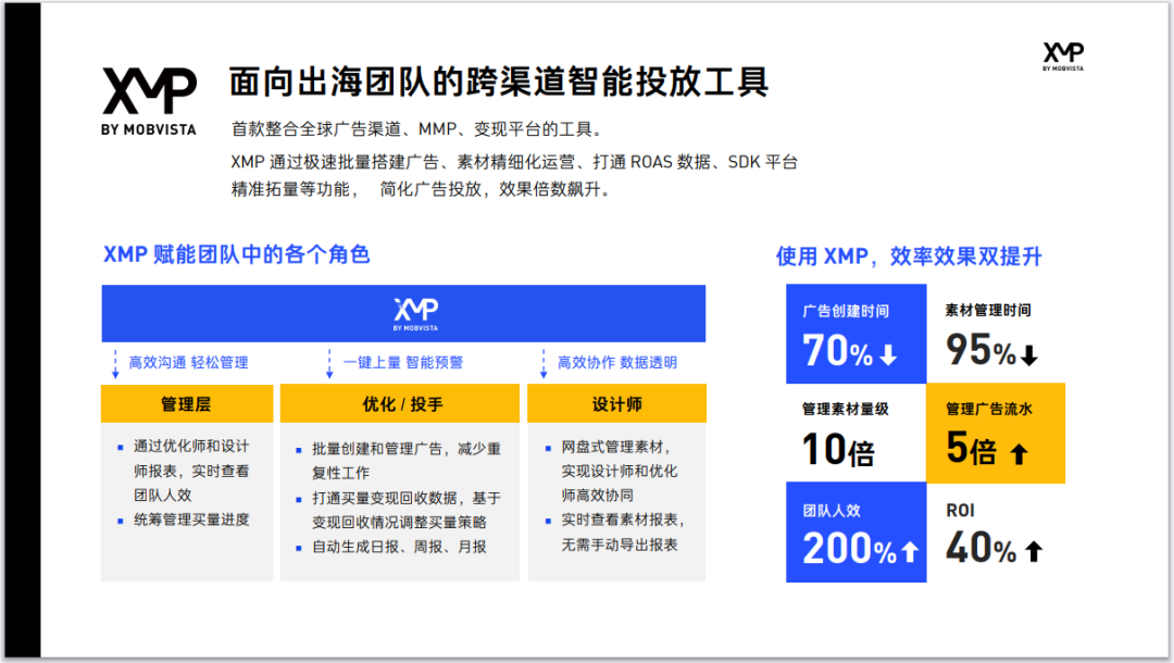高潜力品类+新兴市场,游戏出海竞争升级之下的新选择?