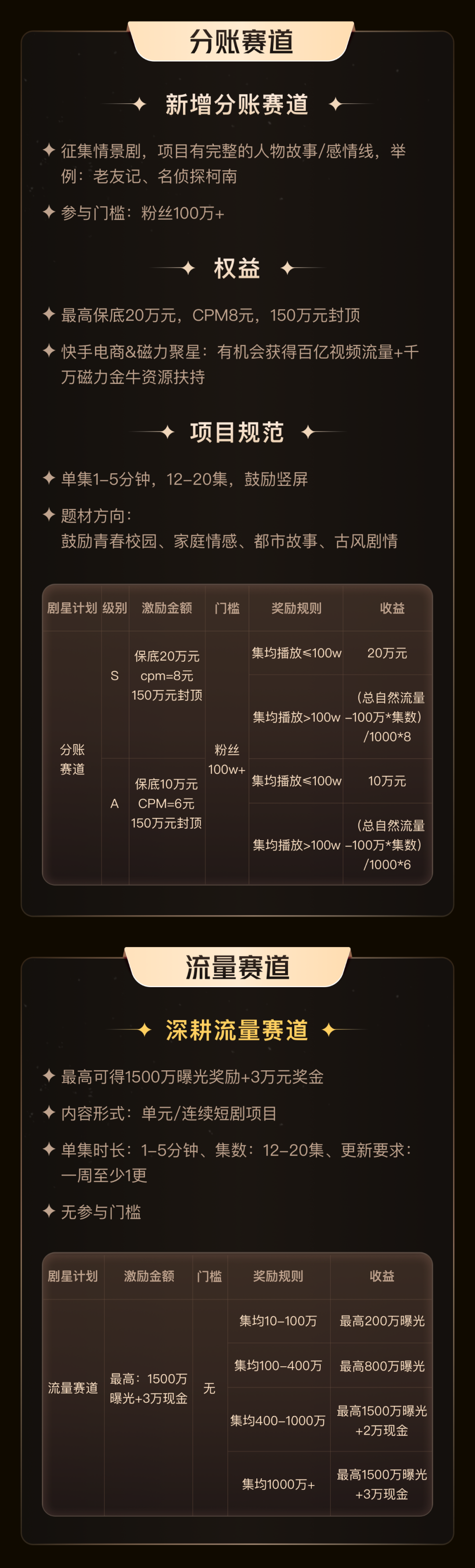 4个月花了100万,我决定放弃短剧风口