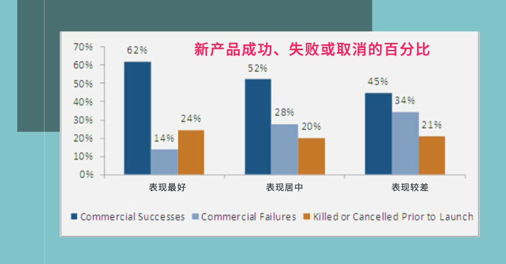 产品营销 7P 策略指南