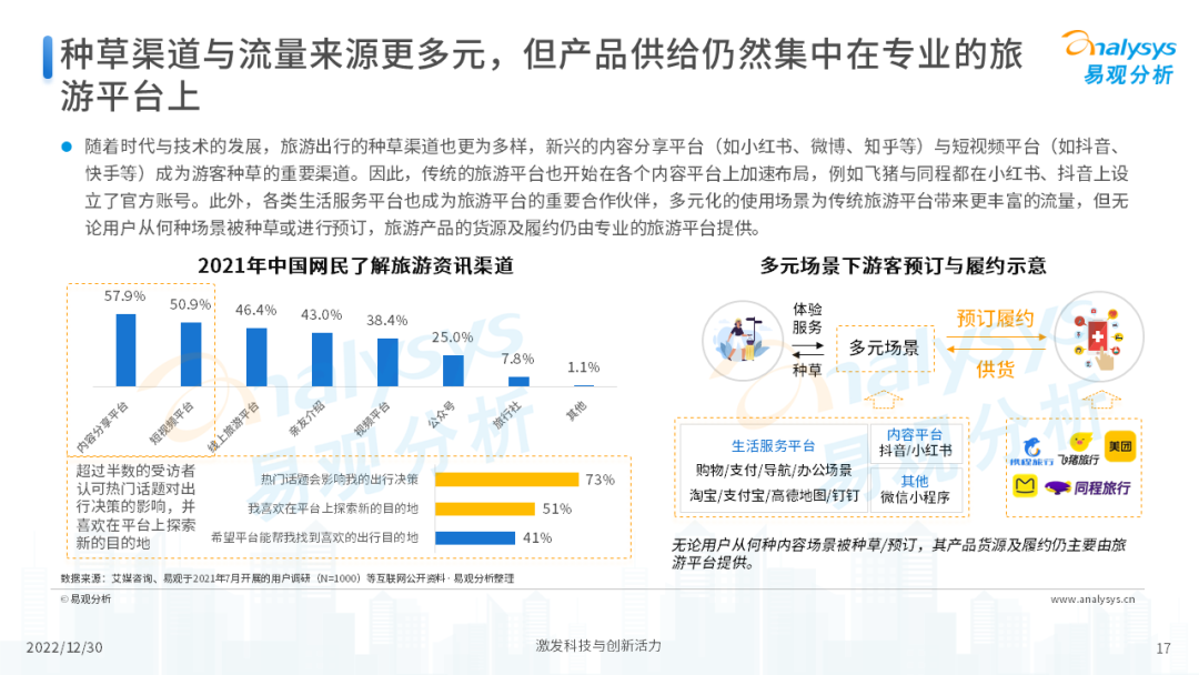 2022年后疫情时代旅游业发展的新趋势
