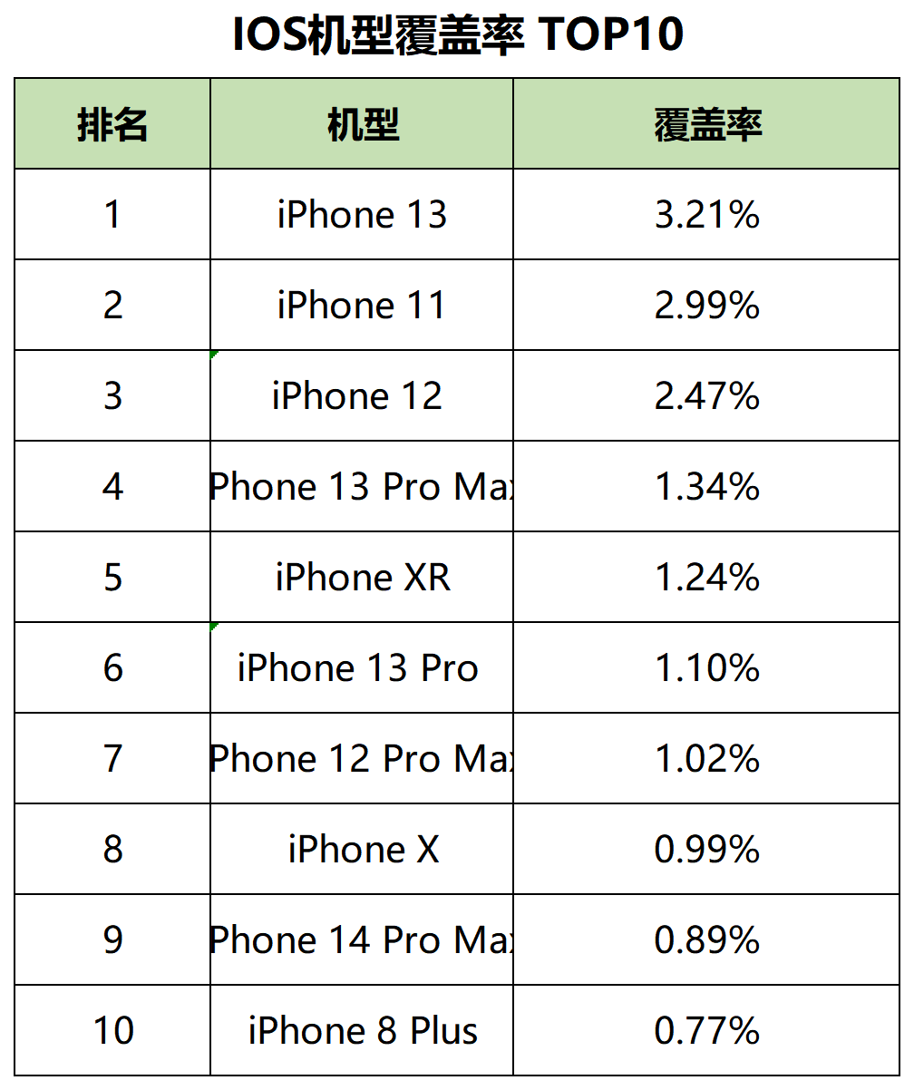 【最新】60个信息流平台用户数据表!