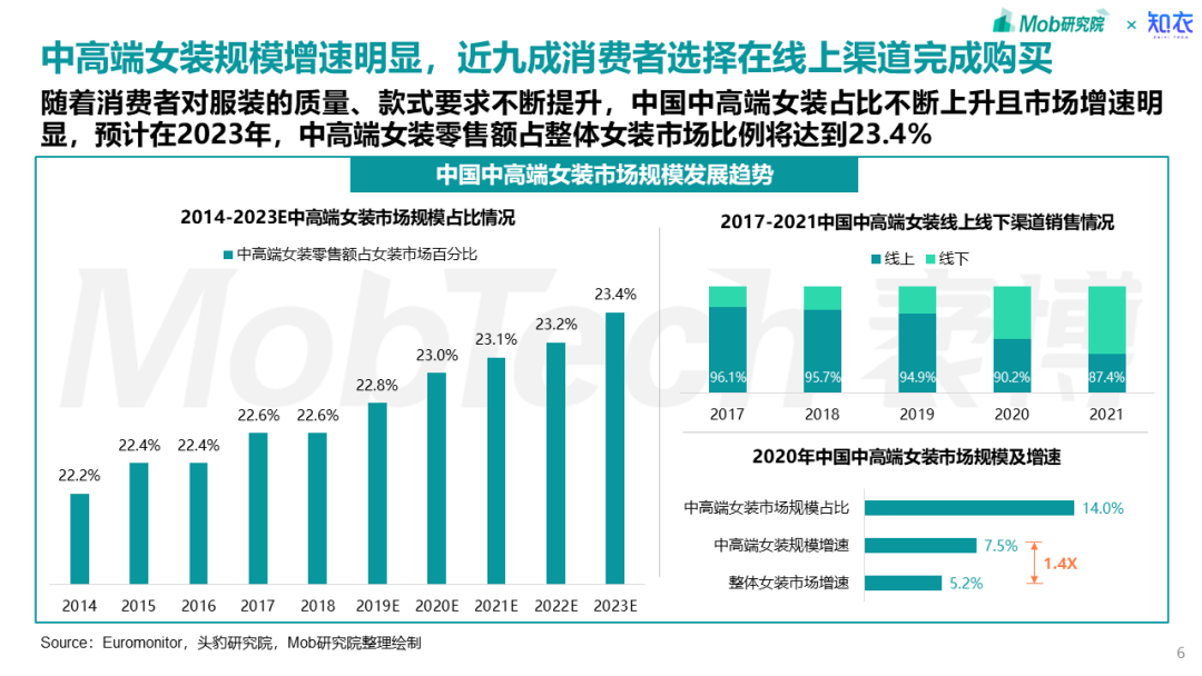 私域运营“优等生” 影儿集团是如何做到视频号直播带货“第一梯队”的?丨专题研究