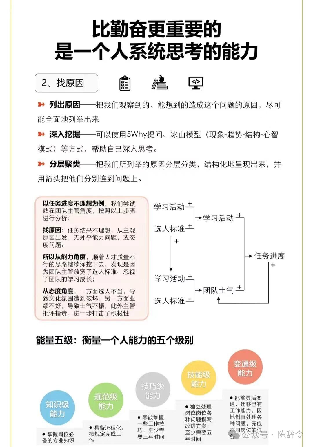 深度干货:比勤奋重要100倍的,是系统思考能力。这4个步骤,学会系统思考。