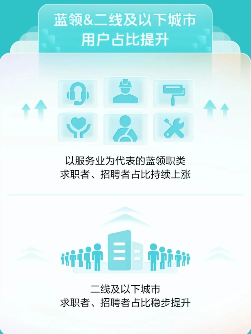 BOSS 直聘,一年赚了 59 亿!