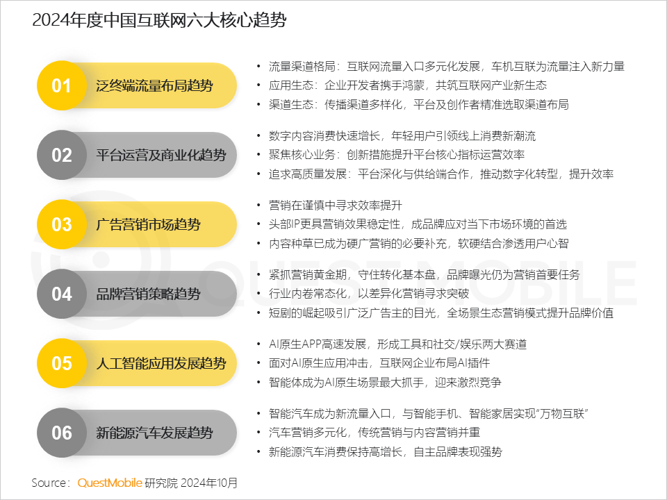 QuestMobile 2024中国互联网核心趋势报告(精华版):“数智”驱动“稳中有升、局部爆发、多端协力、数智共建”