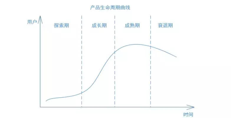 如何搭建用户生命周期模型，制定运营策略，提升用户价值？
