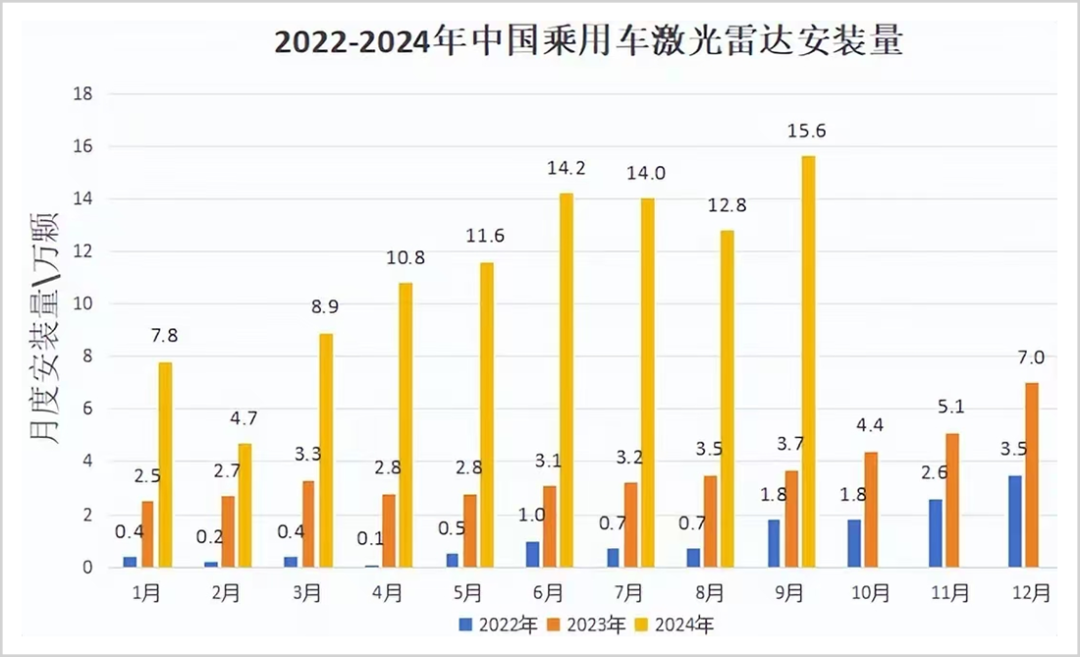 吃掉全球近九成市场,中国激光雷达,爆了!