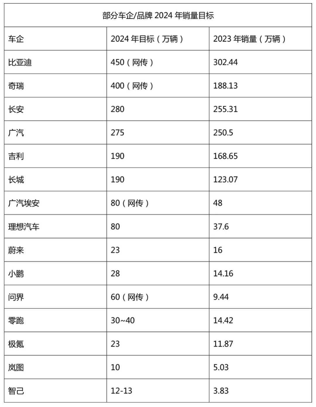 被忽视的榜一比亚迪,这次动作有点大