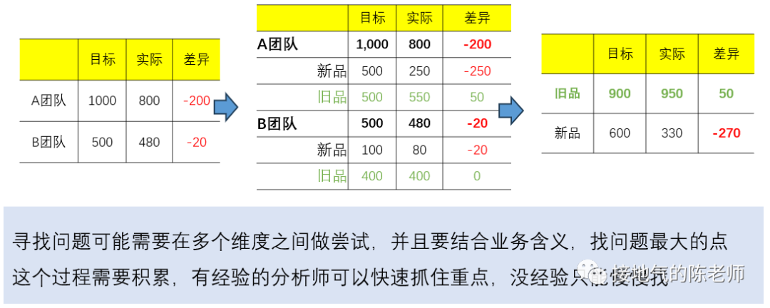 详细全面:数据分析师成长攻略