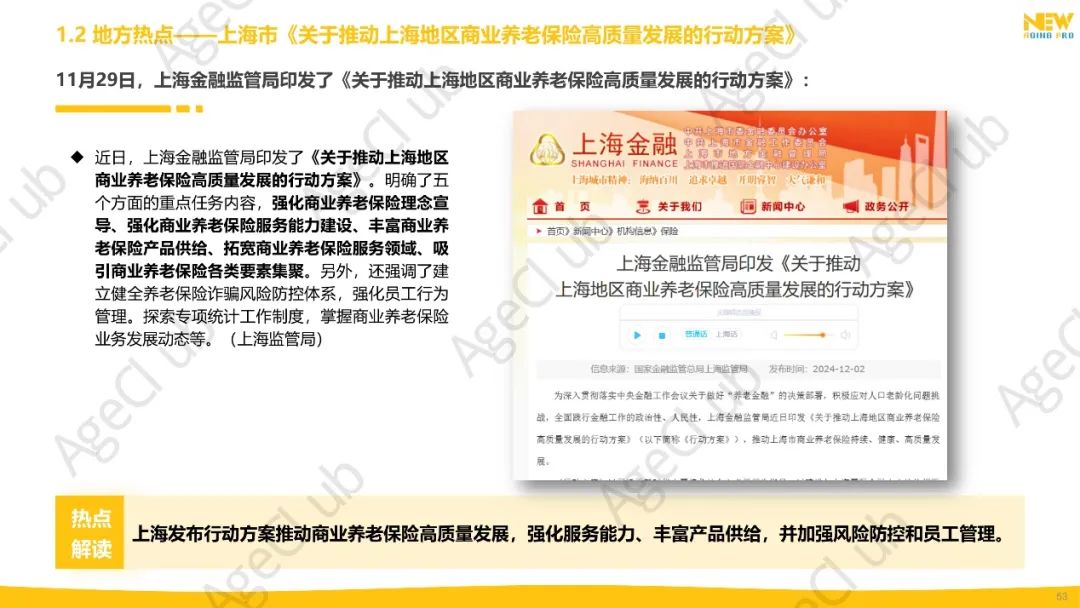 2024年第4季度康养产业市场季报(精华版)