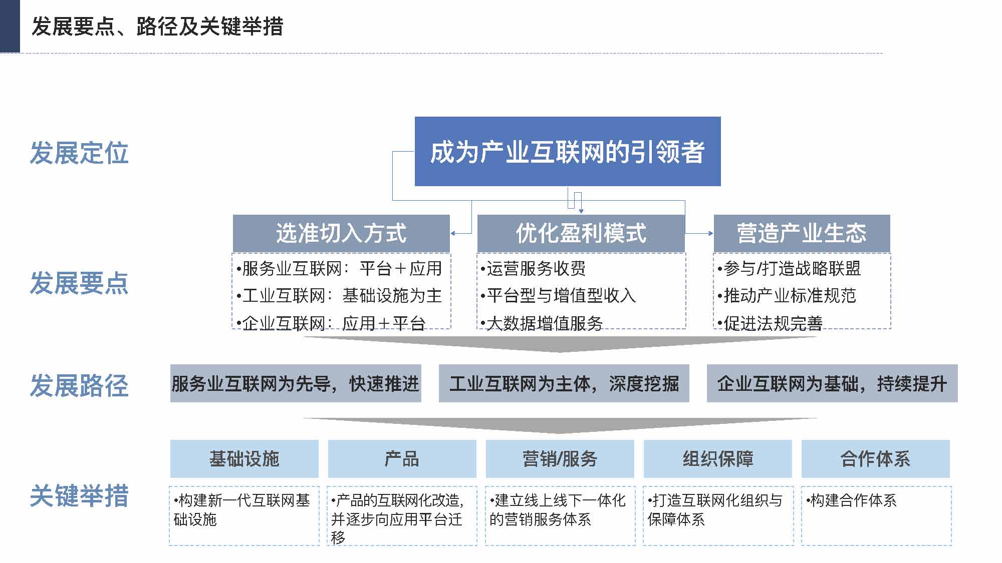 产业互联网发展趋势及机会分析报告（117页完整版），限时下载