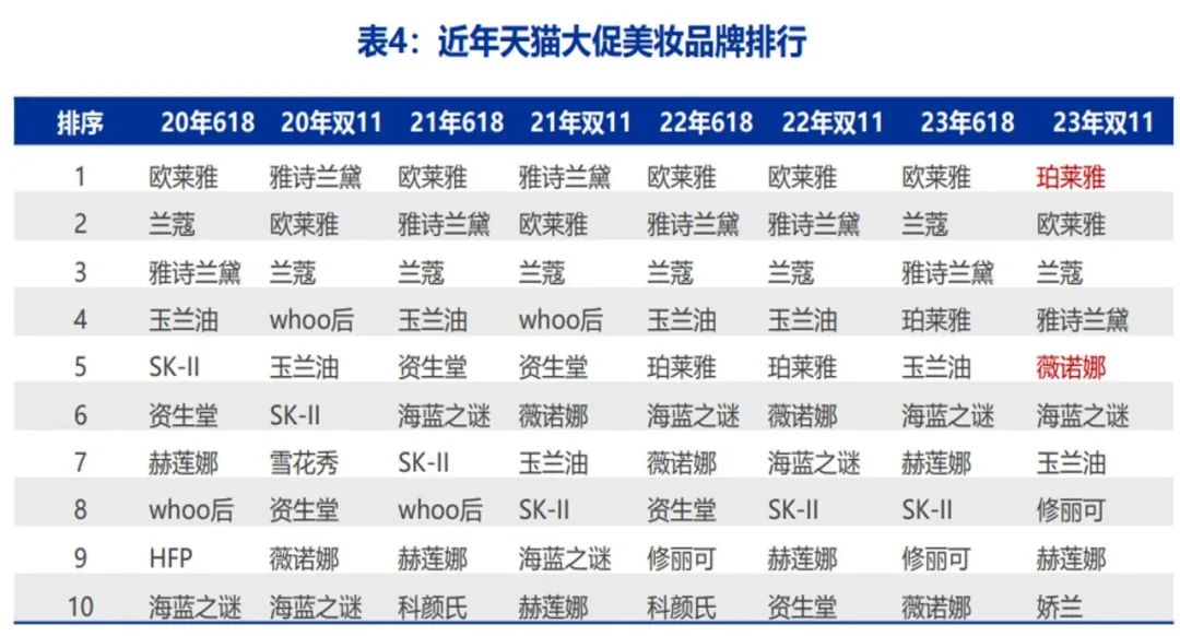 2023年,国货化妆品掀起反击外资的序章