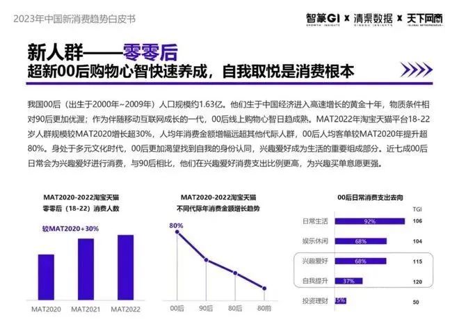 新茶饮、预制菜、咖啡、零食折扣...新消费看好哪些赛道?