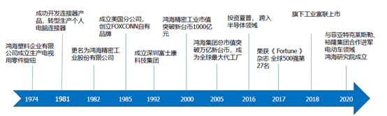 鸿海&ldquo;不倒翁&rdquo;启示录：不是所有代工厂，都是&ldquo;时代的眼泪&rdquo;