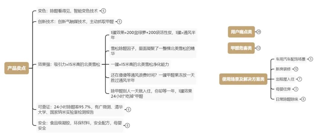 ROI翻倍？拆解抖音CID引流天猫电商的信息流投放案例