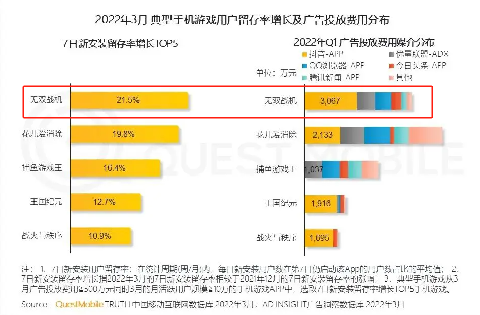 这家游戏公司发了款STG,用两年时间跑进了畅销榜