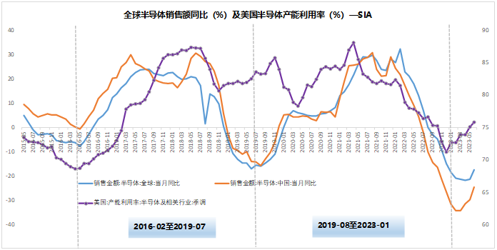 A股2023年终总结:花非花,雾非雾