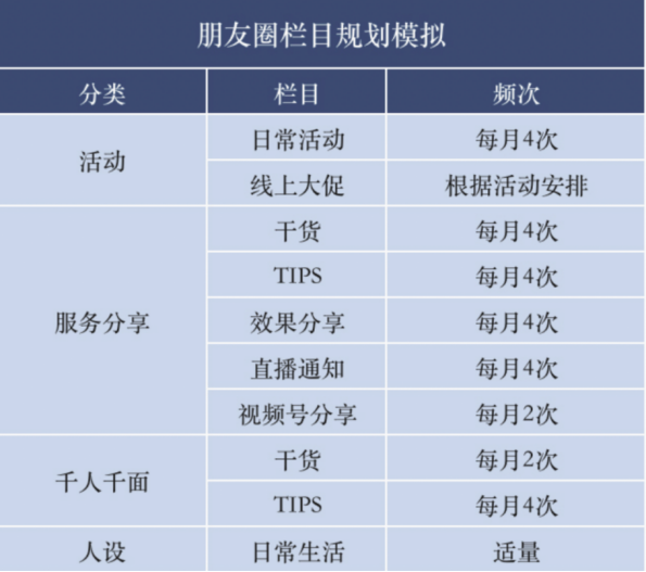 全域用户运营之道&mdash;&mdash;私域留存