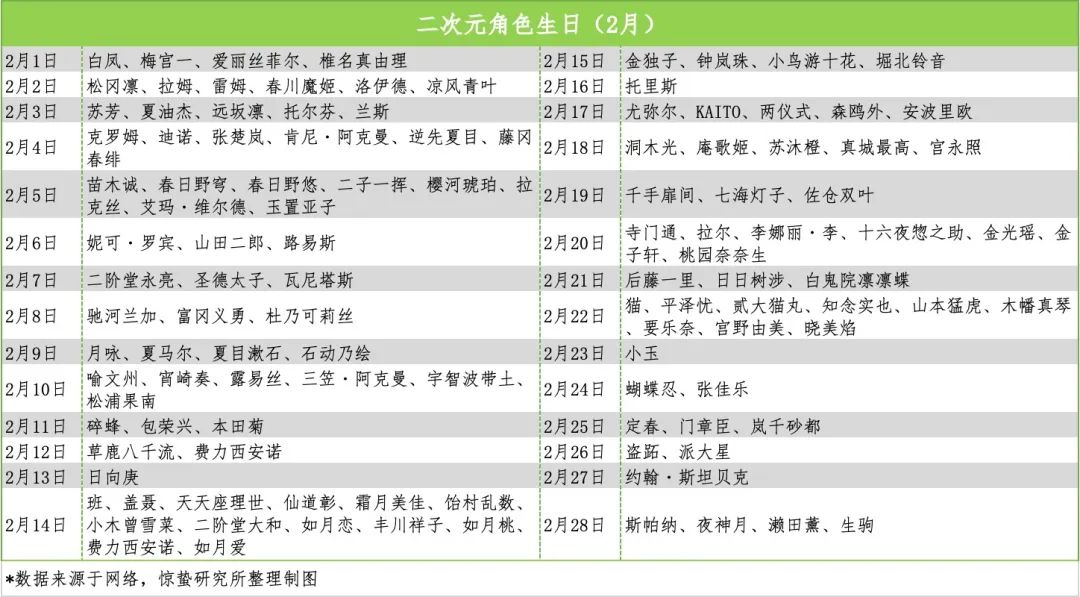 为纸片人庆生：二次元狂欢，三次元狂赚