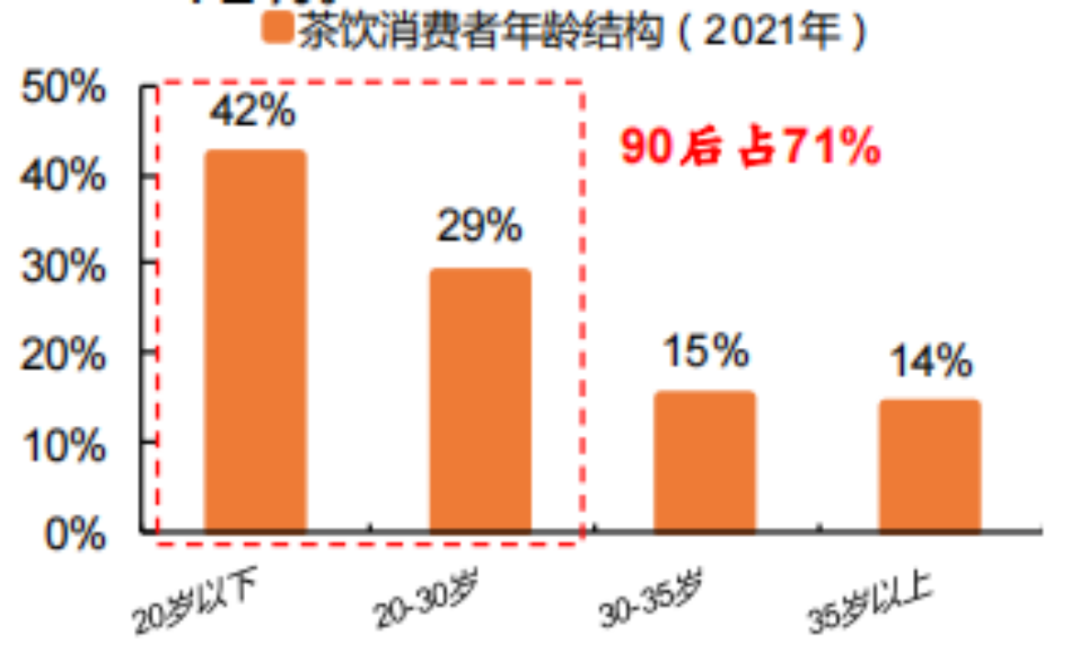 功能性VS休闲饮品，咖啡和茶饮不可互相替代