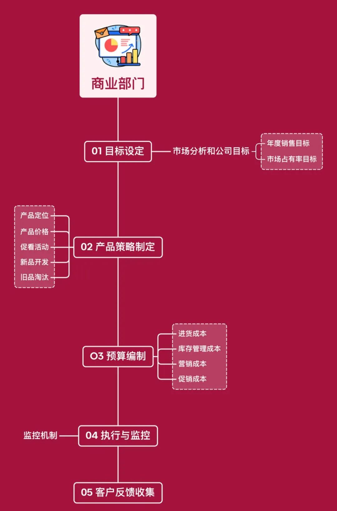 硬核 | 便利店行业年度计划该怎么写&连载《便利店那些事儿》