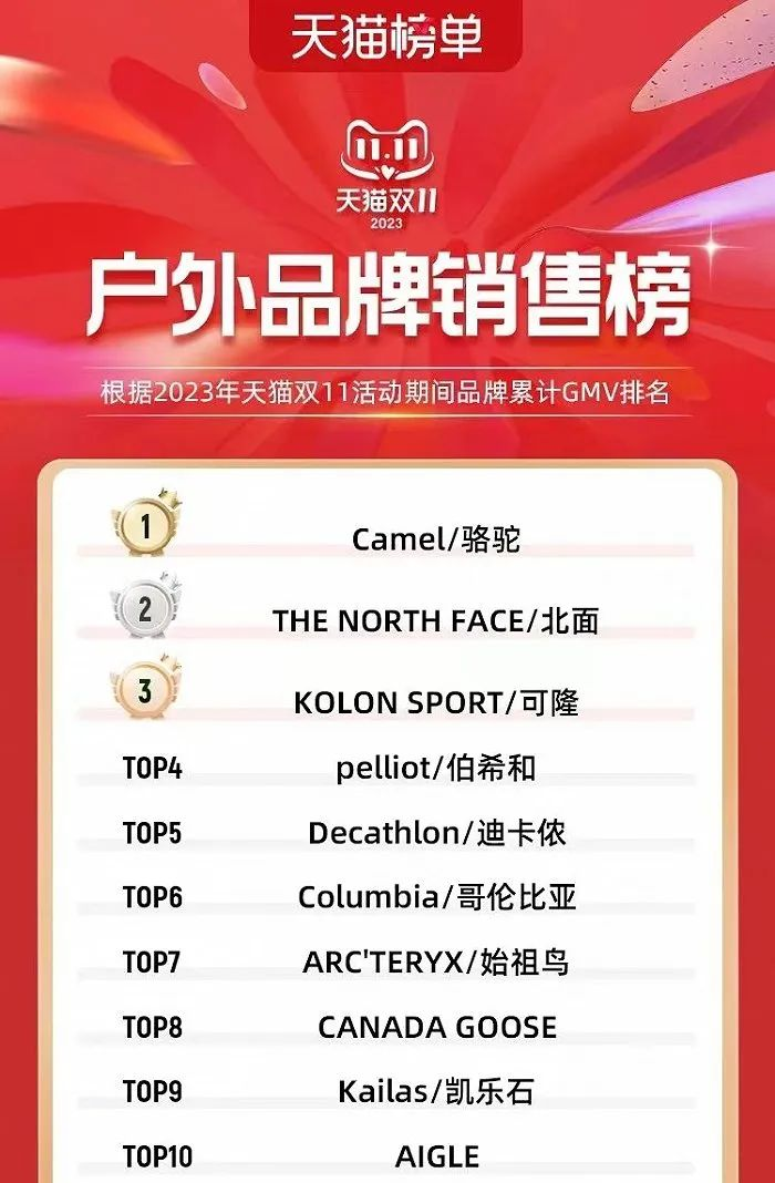 秒杀始祖鸟!国货“平替之光”上位手段真狂野