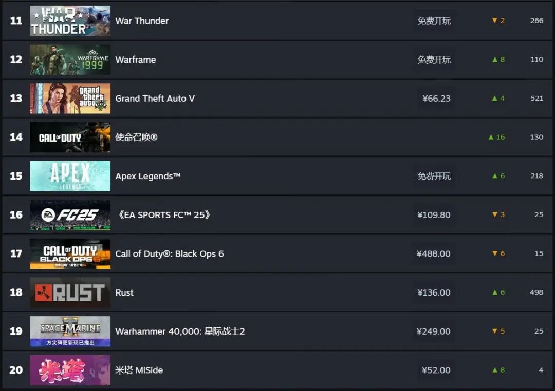 Steam一周新品挖掘:《米塔》流水破2000万美元,刷宝游戏新品涌现