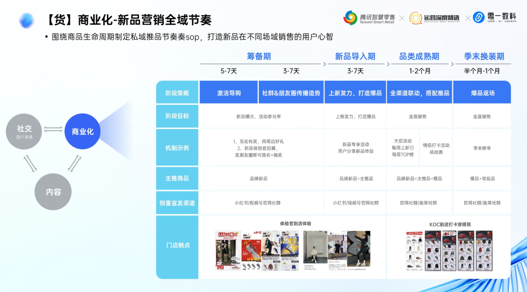 零一数科鞋服行业May:全域经营增长体系丨分享实录