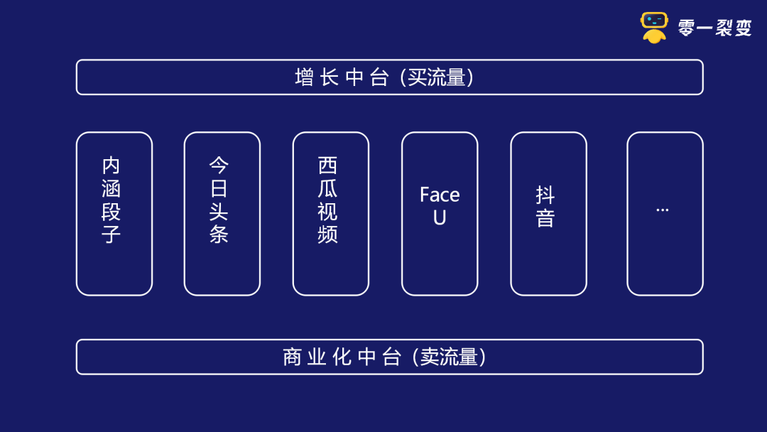 鉴锋：从“阿米巴”到“中台”的进化之路