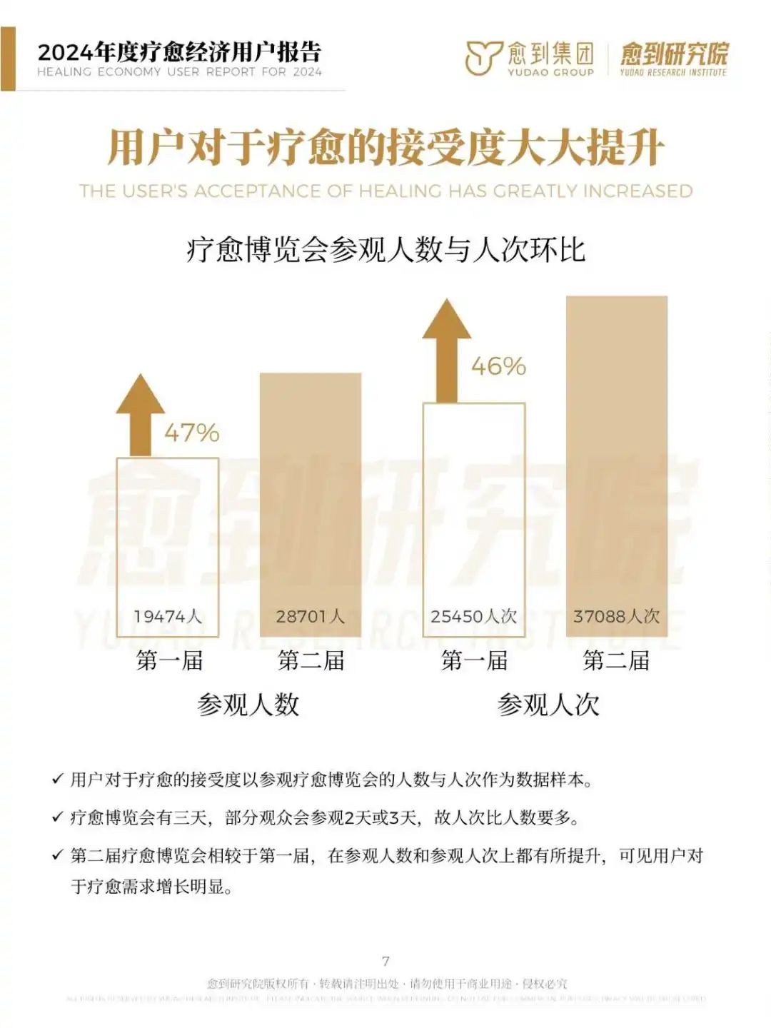 2024年度疗愈经济用户报告：规模达10万亿