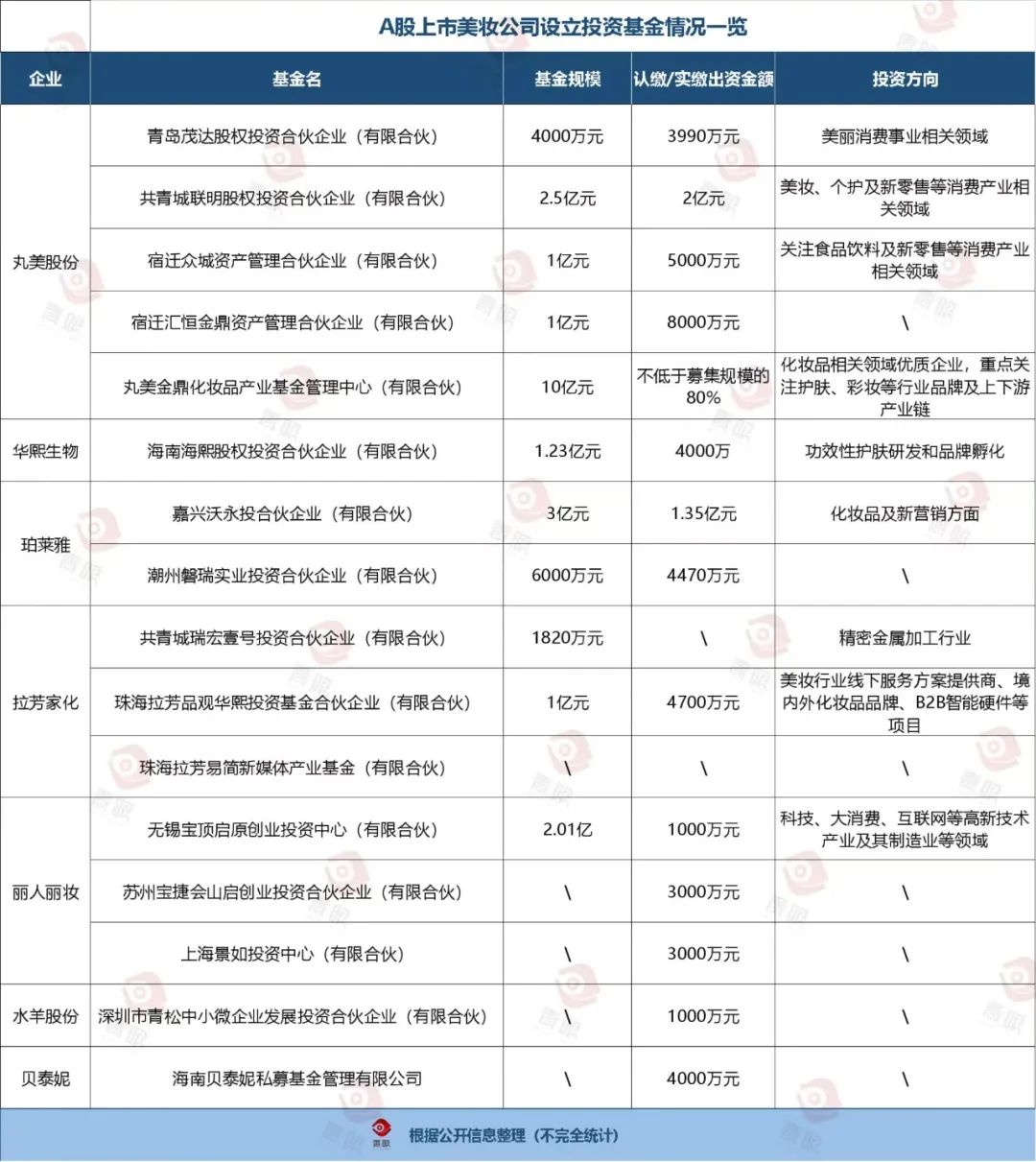 这家上市公司又要投新品牌了!