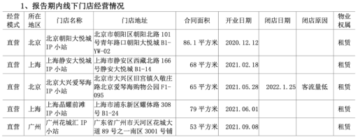 TOPTOY 第三季度收入1.24亿,相比泡泡玛特怎么样?| 雷报