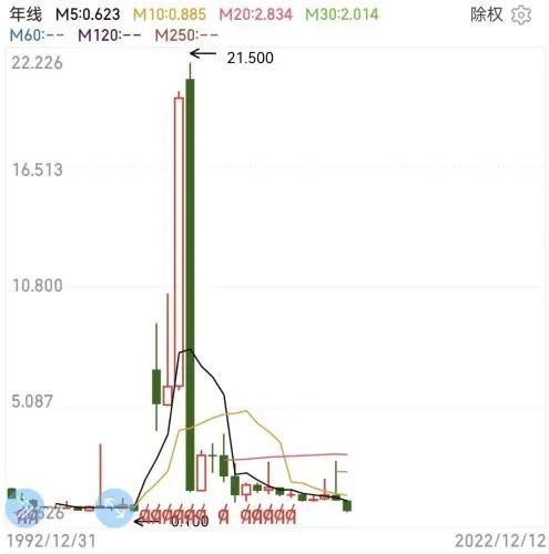 年终盘点|2022,这些大佬“翻车”了?