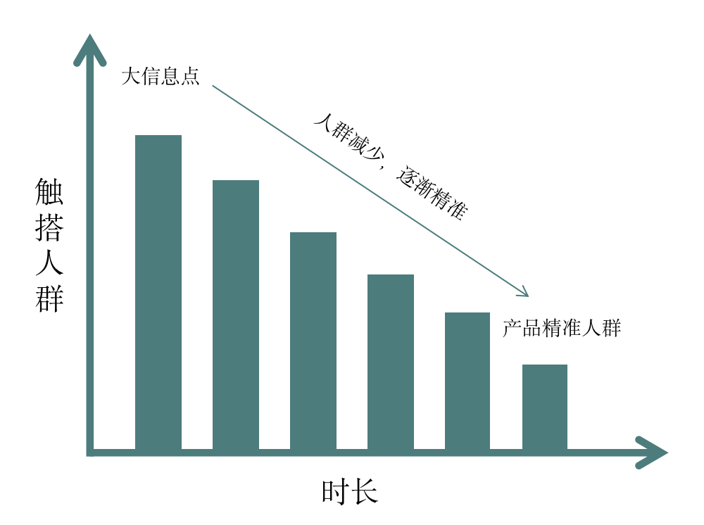 小红书品牌的&ldquo;泛流量错觉&rdquo;丨为什么有曝光不转化？