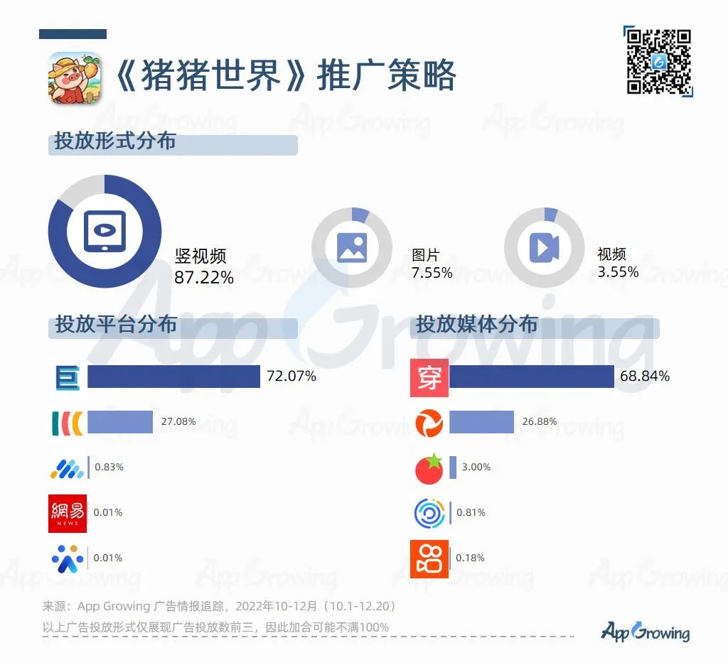 Q4尾声将近,手游再吹暖风,多个大厂获批版号,模拟类成为买量冠军