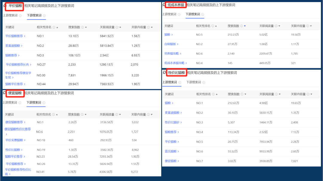 连产品的目标用户都不知道,你还要在小红书种草上花多少冤枉钱?