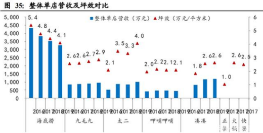 呷哺呷哺连亏三年终回血,但仍困于“三重混乱”