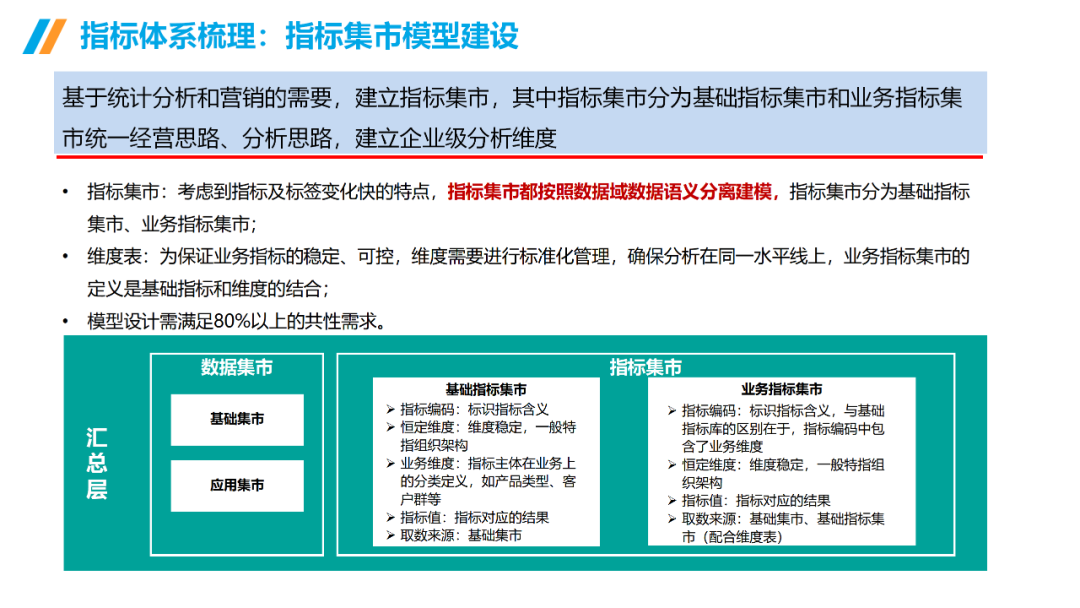 数据治理与数据指标库规划指南:数据指标体系、数据治理路线、标准、方法论和案例····