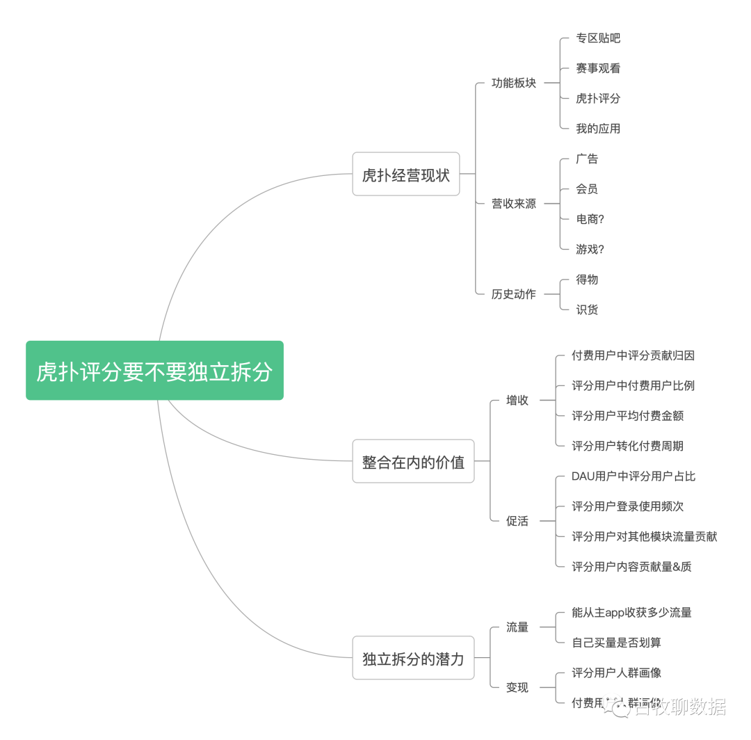 我给想要求职的数据分析师支两招儿