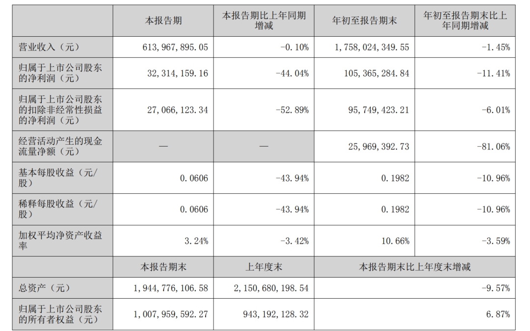 “谷子经济”概念股狂欢:业务是不行的,套现是不停地|雷报