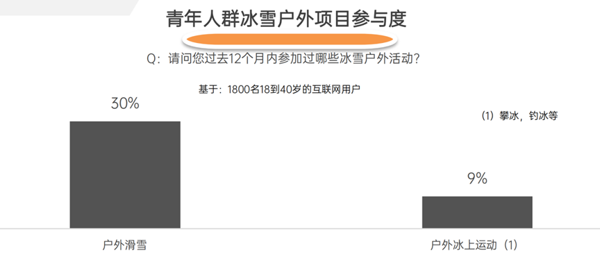 “大户外”趋势蔚然成风,如今国产品牌的进场机会在哪里?