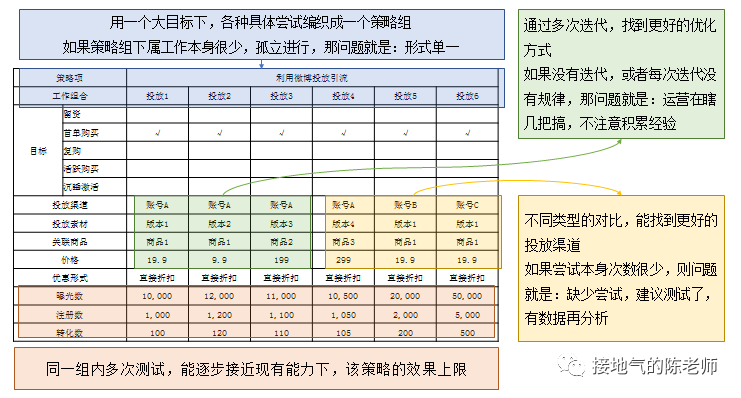 这是一份完整的用户分析攻略