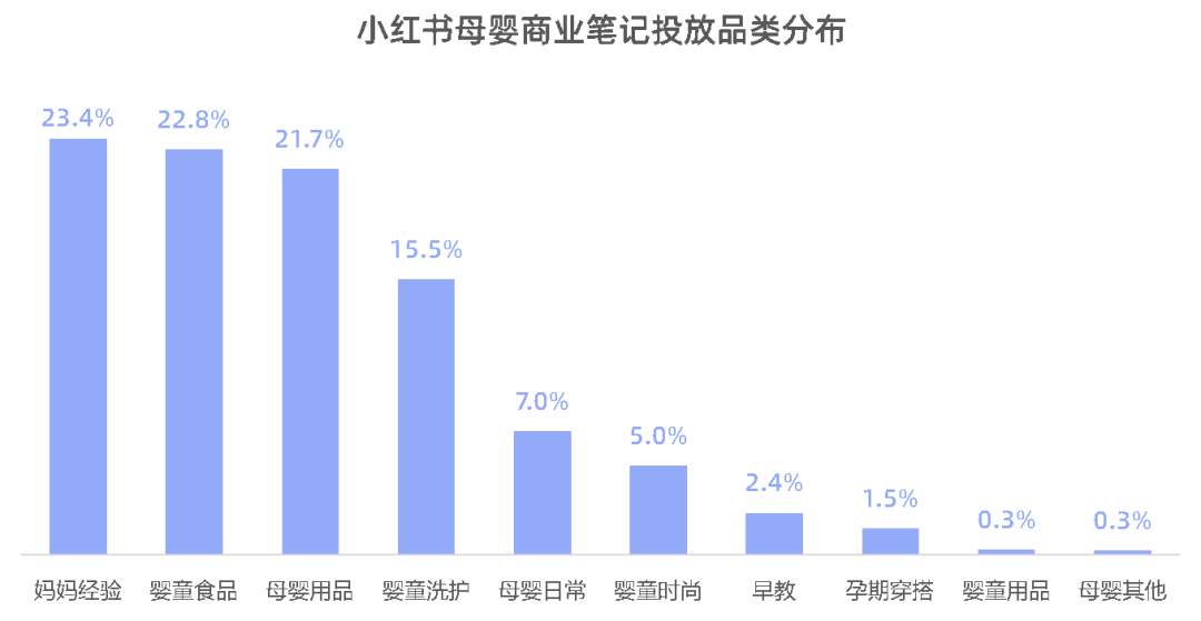 母婴品牌在为哪些内容买单?《2023母婴行业数字营销观察》报告发布!