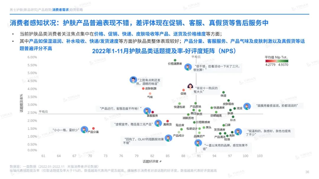 主题演讲 | 六年来首次负增长！美妆行业怎么打这场翻身仗？