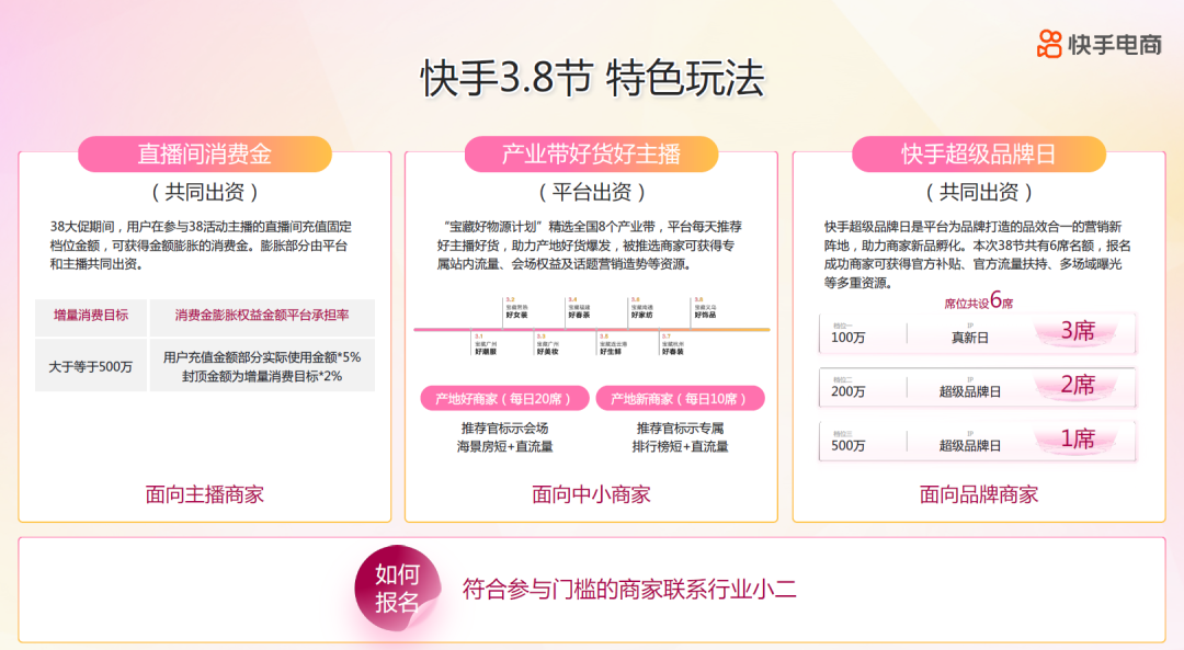 从春节后第一场大促，看2023快手电商的3大生意机会