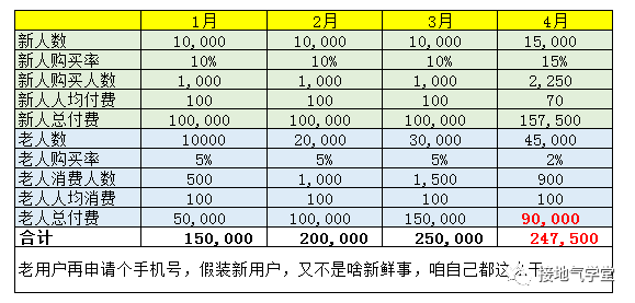 警惕!这种数据分析报告,写出来就被打脸